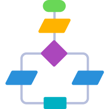 Digital Directive Workflows