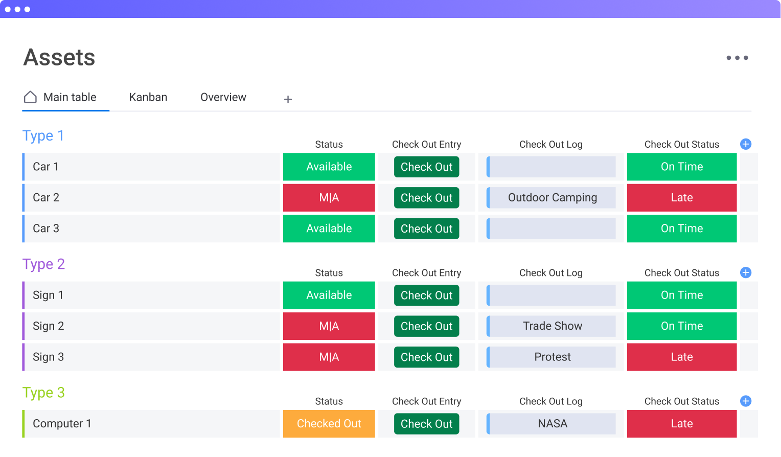 Cmms Assets System Structure Example Computerized Maintenance Management System (CMMS) Benefits - CarbonWeb